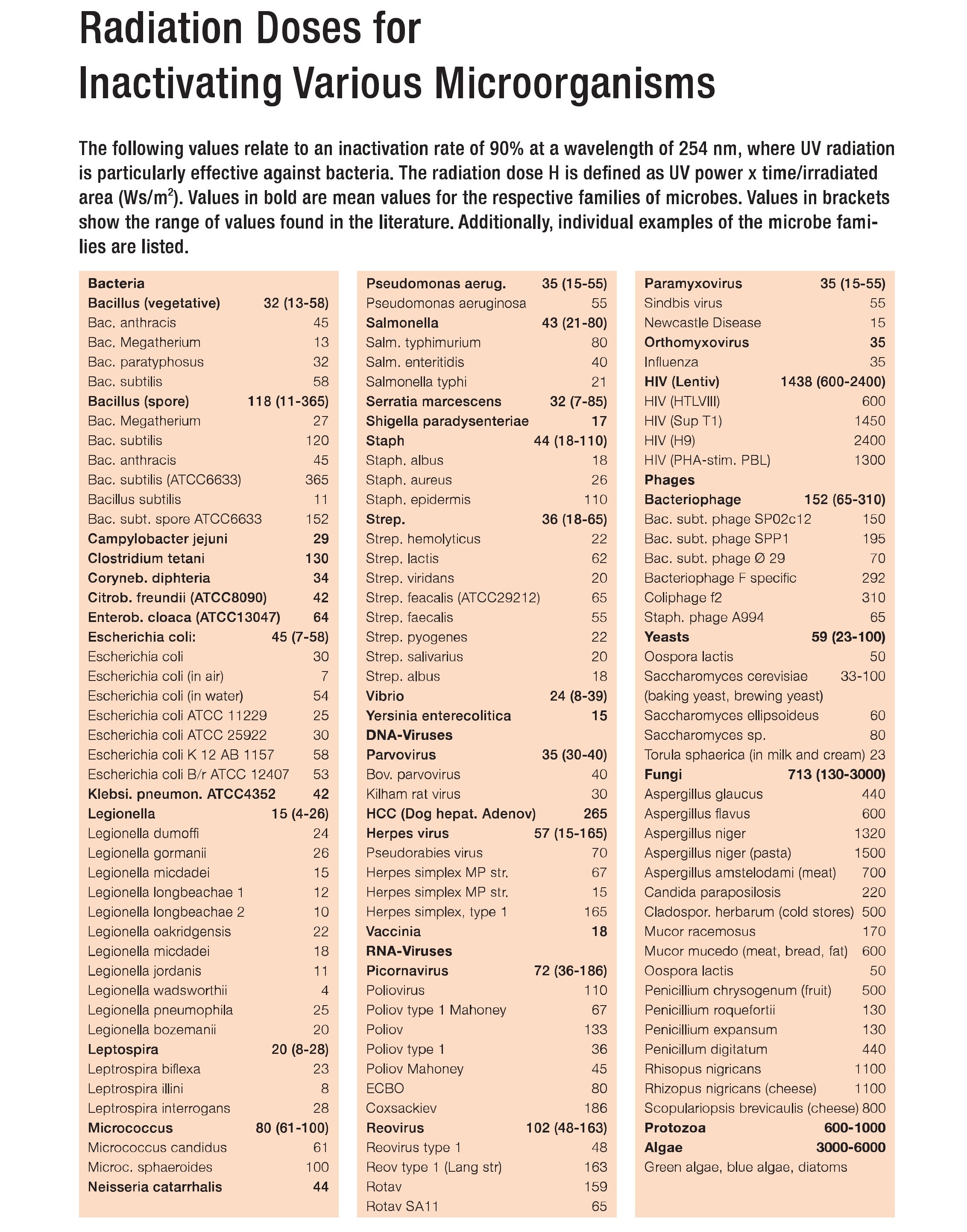 đo, thử nghiệm buồng tiệt trùng UV