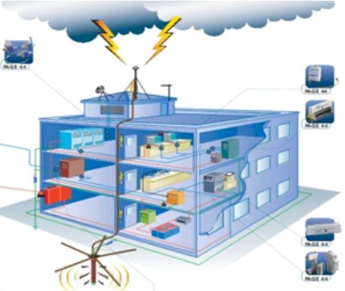 đo điện trở chống sét