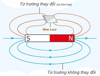 máy dò kim loại