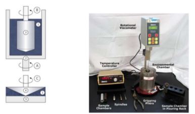 máy đo độ nhớt
