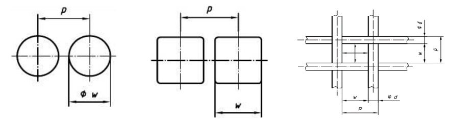 Thử nghiệm rây, ràng cà phê