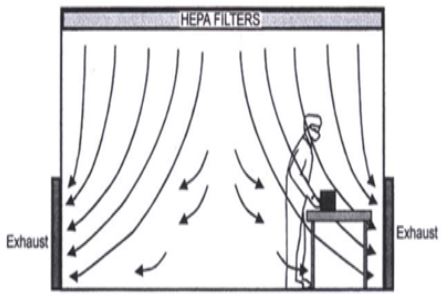 hệ thống thoát khí