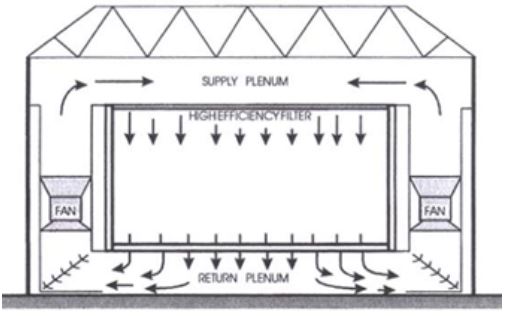 hệ thống phòng sạch