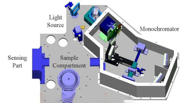 Cấu tạo máy quang phổ UV-VIS