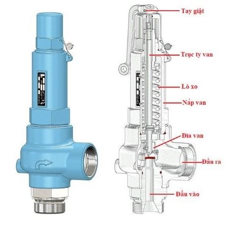 kiểm định van an toàn